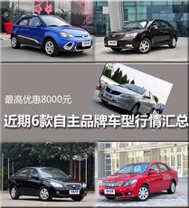 地區(qū)近期6款自主品牌車(chē)型行情匯總